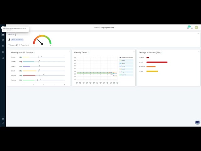 Cye Platform Overview