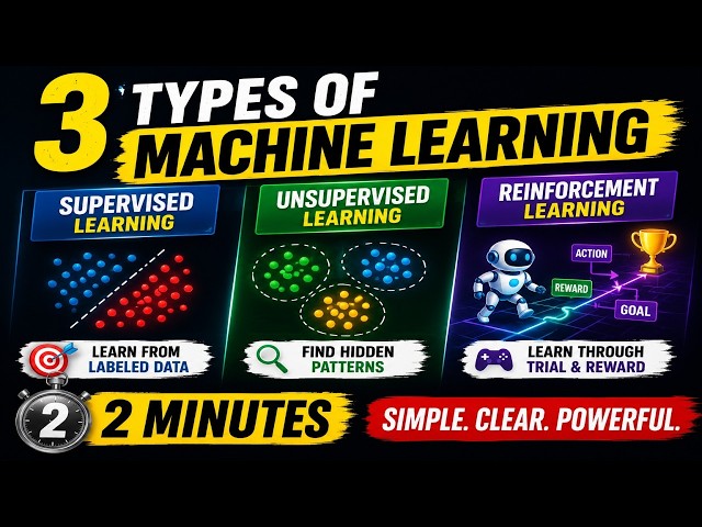 Supervised, Unsupervised & Reinforcement Learning — Machine Learning Basics Explained Simply