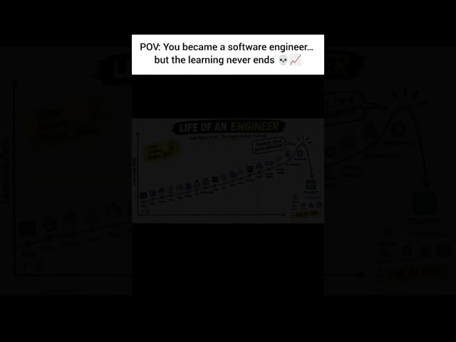 You Became a Software Engineer… Now the Learning Never Ends 💀📈 #developer​ #programming​ #coding​