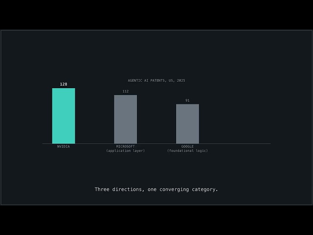 The Hardware Layer: Huawei vs Samsung vs Nvidia vs the AI Model Labs