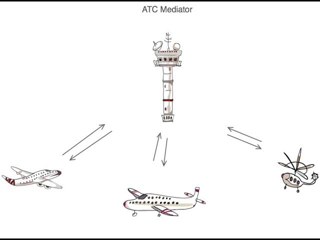 [Design Pattern - Tập  3] Mediator + Memento | Học Lập Trình