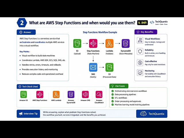 Python AWS Lambda Interview Questions Part 1