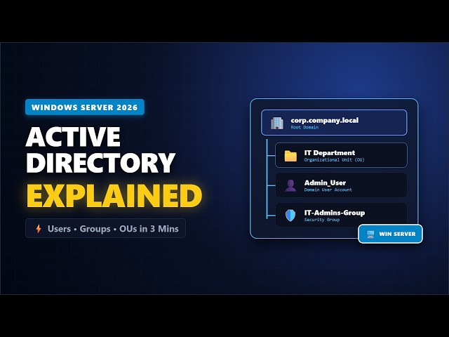 Active Directory Explained  Users, Groups & OUs Beginner Guide