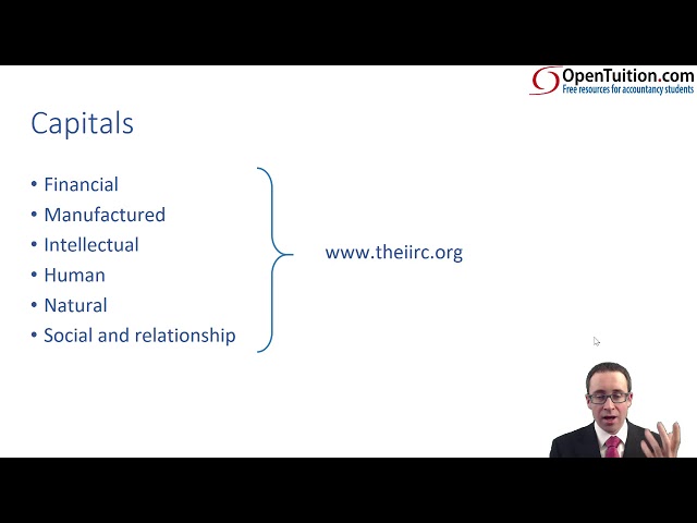 Integrated Reporting - ACCA (SBR) lectures