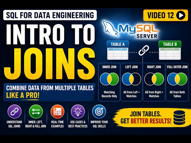 Introduction to SQL Joins | Inner, Left, Right & Full Joins |video 12