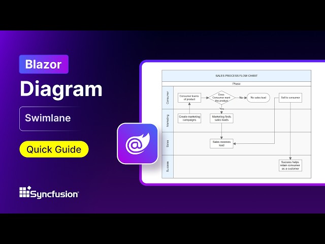 Blazor Diagram: Swimlane Feature Walkthrough