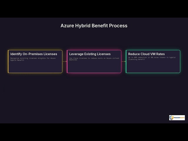Azure vs Google Cloud | Quick Explainer