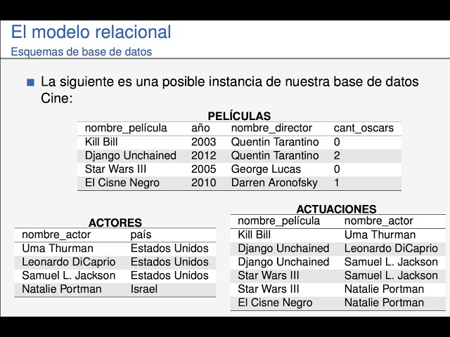 [Base de datos] 20262C - Clase 02 - 26/8/2026 - Modelo Relacional