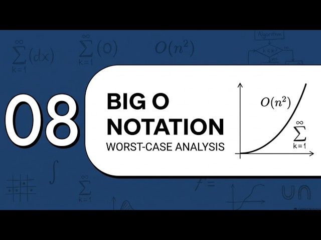 Big O Notation & Worst-Case Analysis | Time Complexity Explained|The Cost of Code