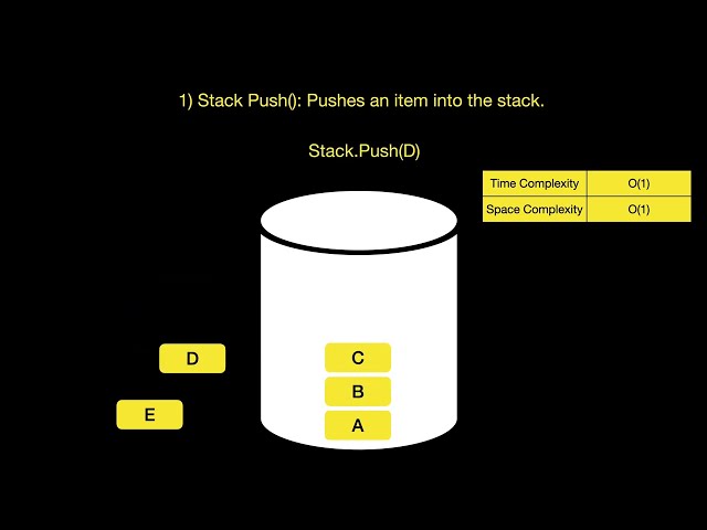Stack Data Structure Full Explanation with Every Operations in less than 2 Minutes