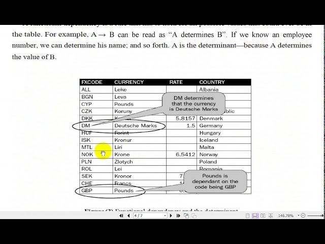 Database Design: Functional Dependency Part 1 (Undergraduate)