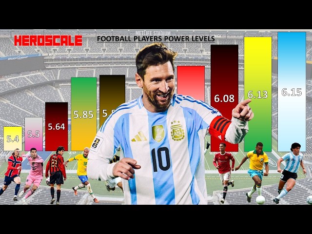 Best Football Players POWER LEVELS All Time (Soccer / FIFA World Cup)