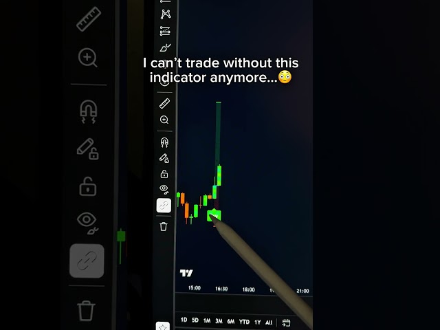 Best TradingView Indicator For Forex and Crypto!😱
