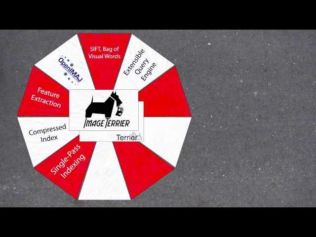 OpenIMAJ and ImageTerrier