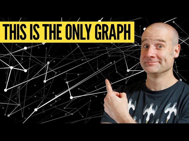 Why do all random graphs end up identical?