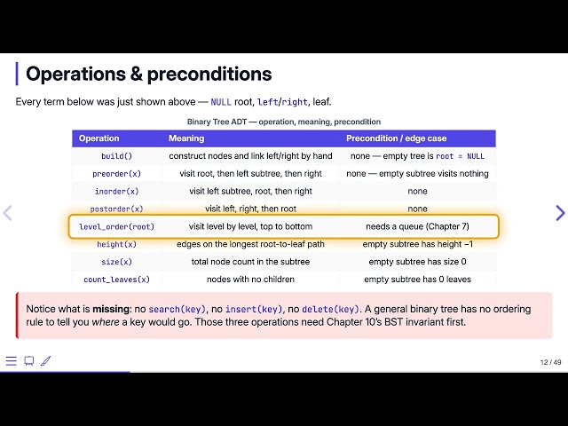Binary Trees: The Binary Tree ADT — Data Structures in C