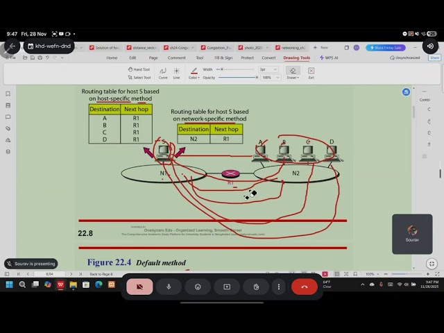 Distance vector  and routing