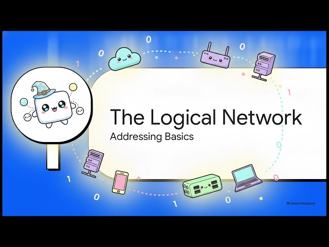 Network IP Evolution