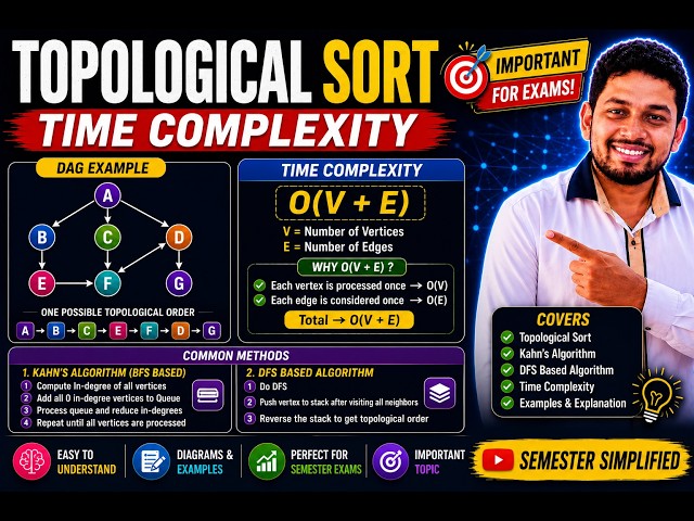 2.9 Topological Sort Explained | O(V+E) | Kahn’s & DFS Algorithms