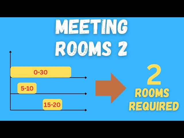 Meeting Rooms 2 | Priority Queue | Meta coding interview