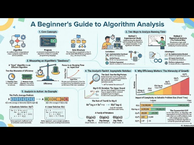Lecture 1: Intro to Data Structures & Algorithms: Analysis, Efficiency & Big O