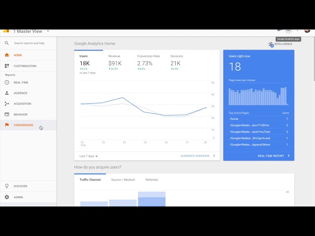Overview Tour of Google Analytics