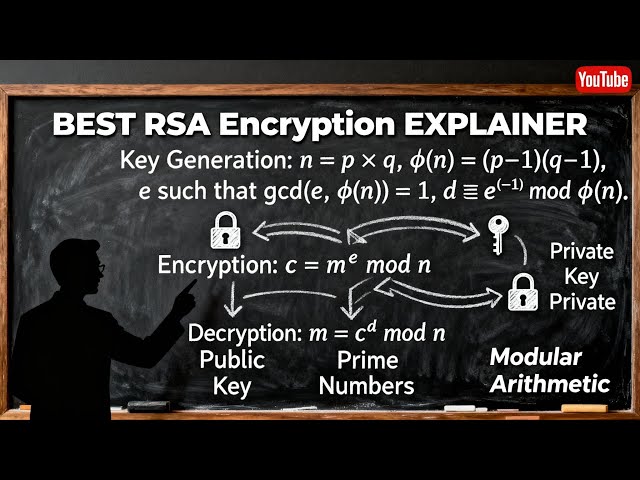 BEST RSA Encryption EXPLAINER