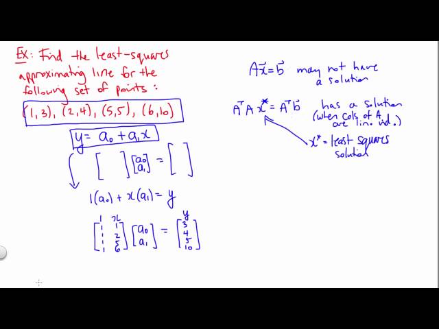 Least Squares Approximation