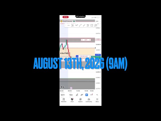 9 to 5 Day Trader Wins $1,100 in Minutes😳