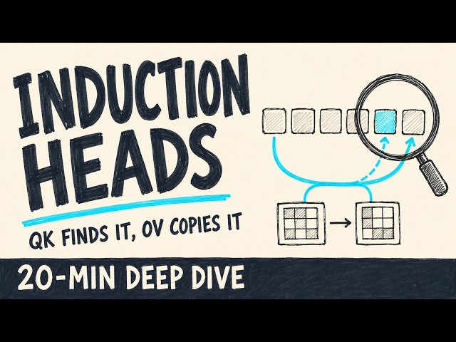 Reverse-Engineering In-Context Learning: Induction Heads in Full | 20-Min Deep Dive