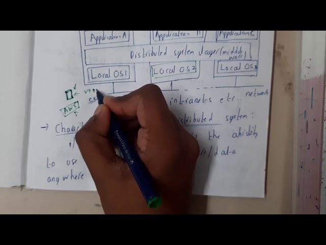 1.1 Define distributed systems and their goals