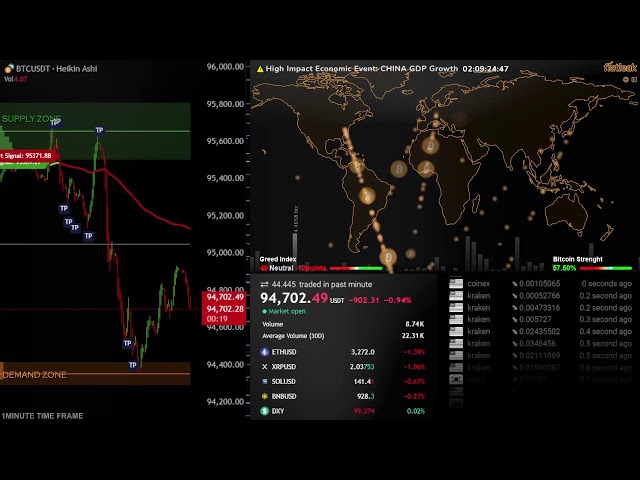 BITCOIN BTC LIVE CHART & MAP