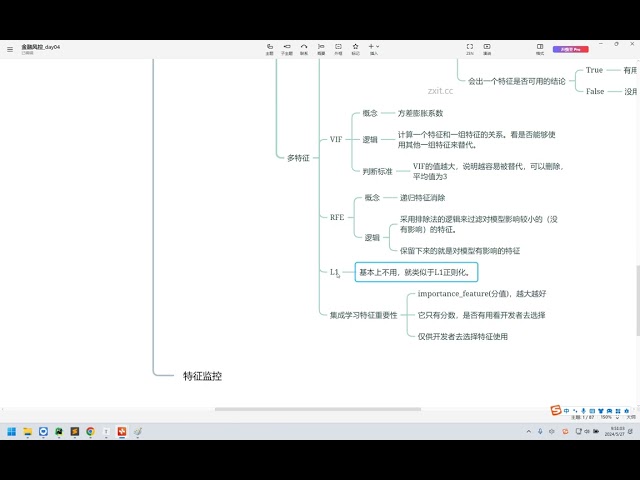 2025年黑马程序员python人工智能开发 05 金融风控 V5 X版 8天 AI版 day06 01 昨日内容回顾 ev
