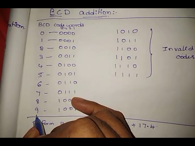 Weighted Codes-BCD Addition