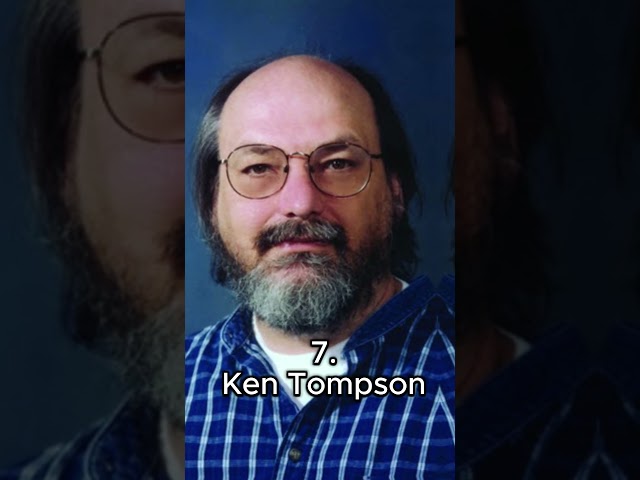 Top 10 coders in the world... | 😱😱😱 #shorts #top #coding