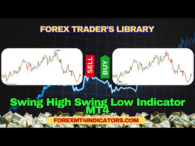 Swing High Swing Low Indicator MT4
