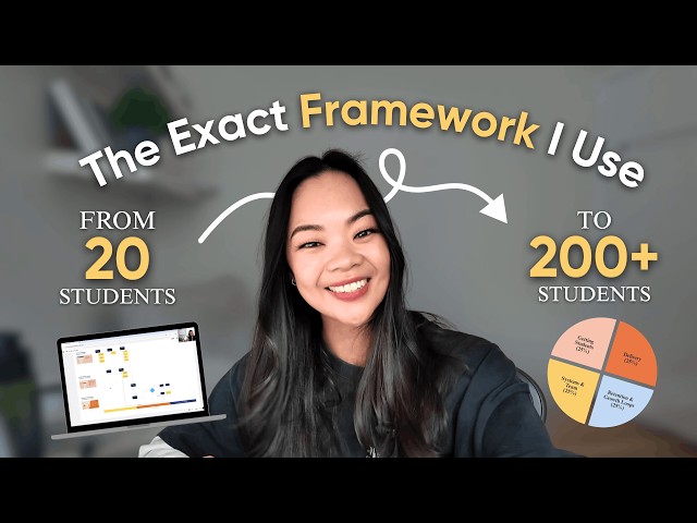 How I Built a Tutoring Business with 200+ Students (Part 1)