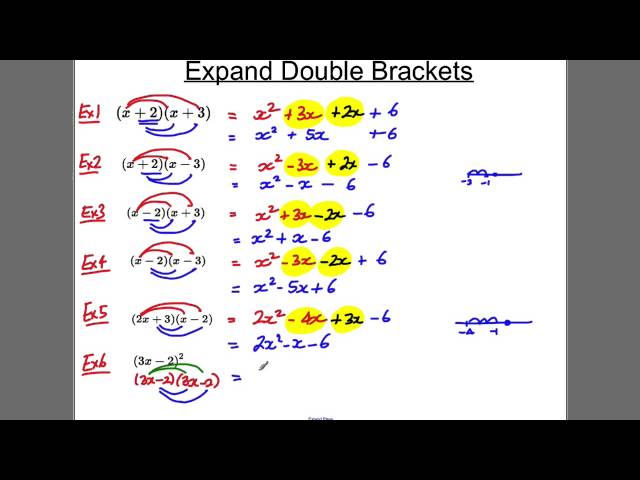 GCSE Revision Video 5 - Expand double brackets