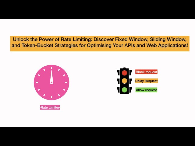 Understanding Different Types of Rate Limiters: Fixed Window, Sliding Window, and Token-Bucket