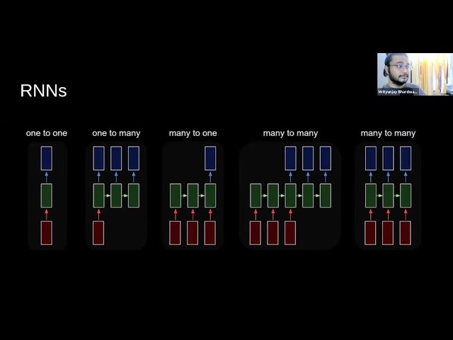 Dive into Deep Learning: Coding Session #3– RNN model (APAC)