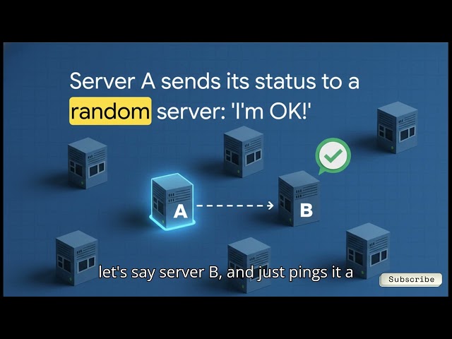 System Design: How to Build Fault-Tolerant Distributed Systems.