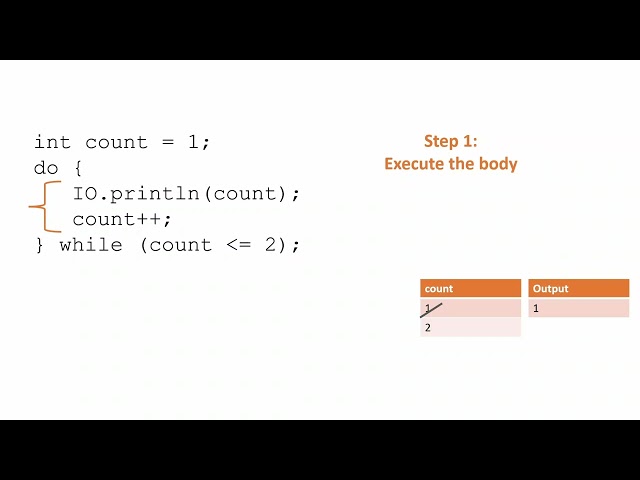 How to Write and Trace Do..While Loops in Java