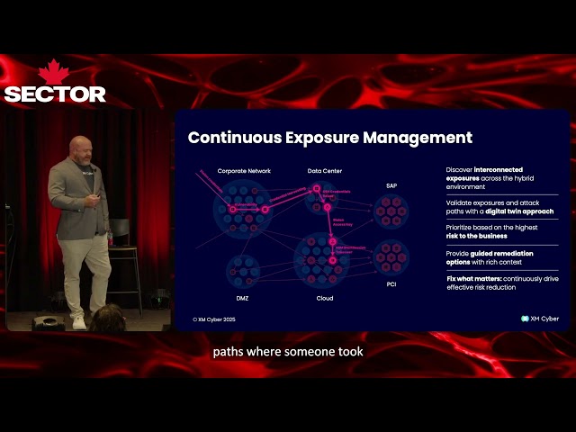 Proactive Threat Hunting with Continuous Exposure Management