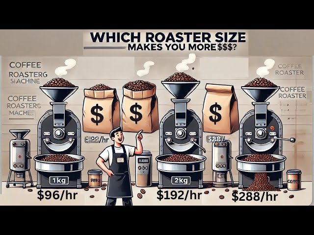 How Much Can You Roast & Earn? Choosing the Right Coffee Roaster Size