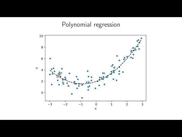 Linear regression 3: Polynomial regression and basis functions