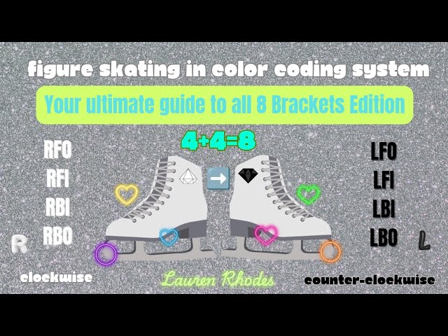 All 8 Brackets Figure Skating FSIC Tutorial 💚💗💙💛