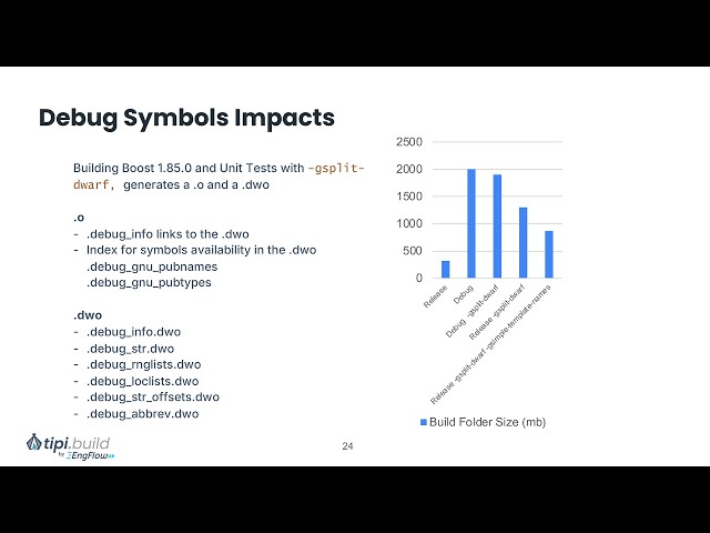Instrumenting the Stack: Strategies for End-to-end Sanitizer Adoption - Damien Buhl - CppCon 2025