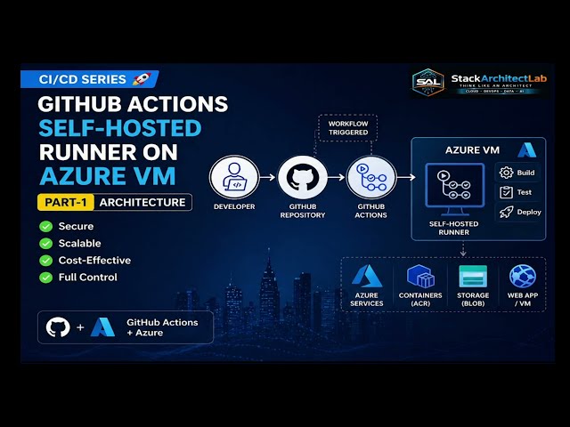 GitHub Actions Self-Hosted Runner on Azure VM | Architecture Explained (Part 1)