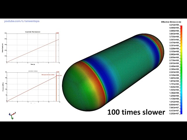 OceanGate Titan Implosion: LS-DYNA Simulations