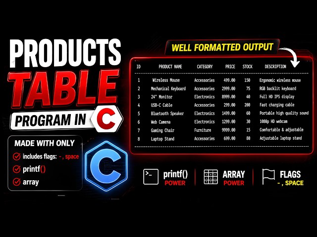 💻"Products Table" Program in C #1 | format specifier + Array ONLY!